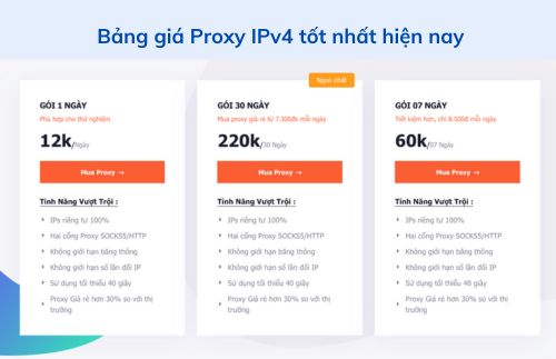 Bảng giá proxy 4G trên Proxy24h.net